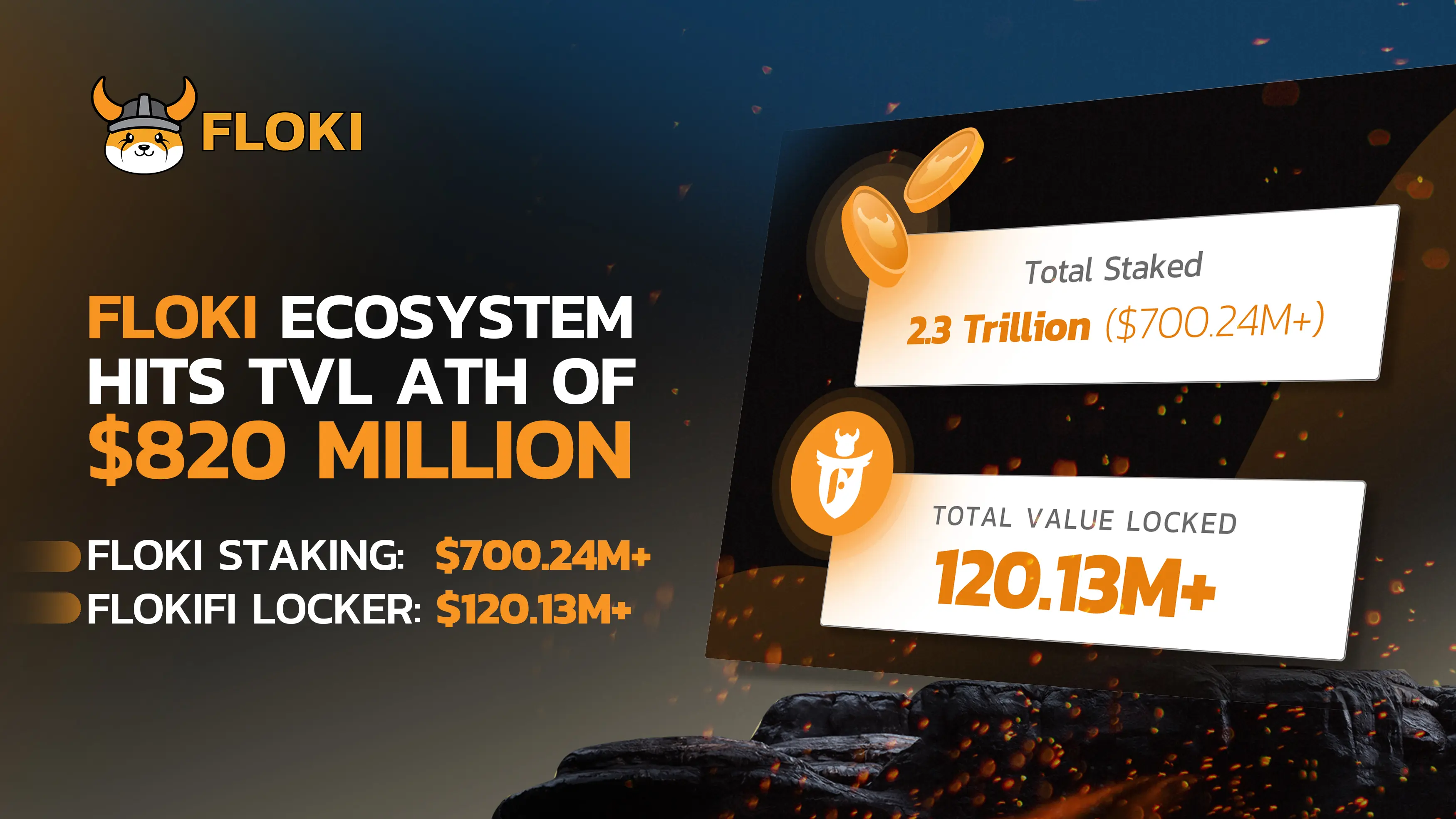 Floki Reaches Ecosystem TVL of $820 Million — An All-Time High